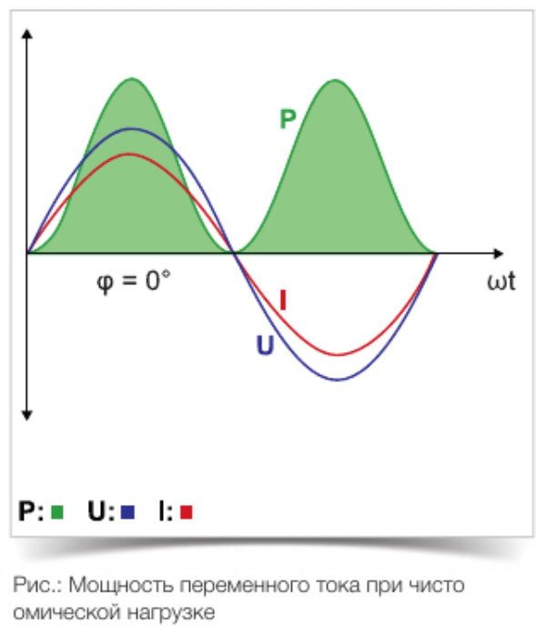 Почему формула P=IU для расчета мощности тока является универсальной