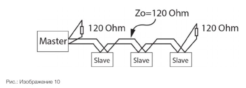 Звуковая карта 250 ohm